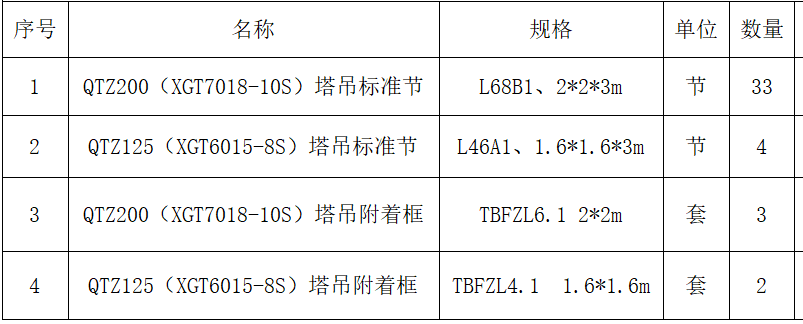 中煤建筑安装工程集团有限公司 物资采购公告 中煤建安集团六十九处塔吊配件采购公告