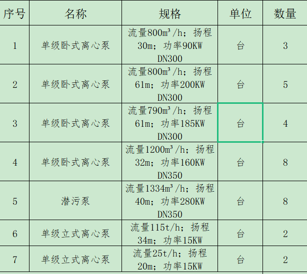 中煤建筑安装工程集团有限公司 物资采购公告 中煤建安集团六十处魏县项目水泵采购公告